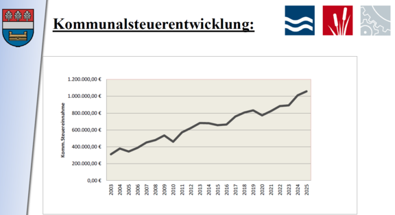 Bad Wimsbach-Nh.