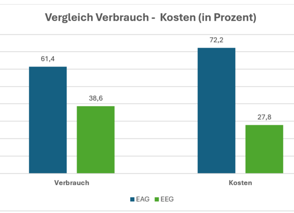 Wimsbacher Energiegemeinschaft
